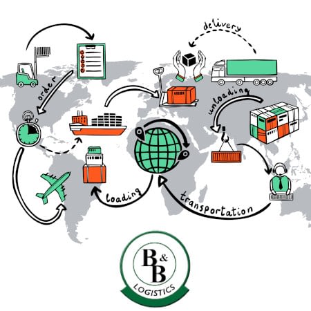 bb logistics supply graphic